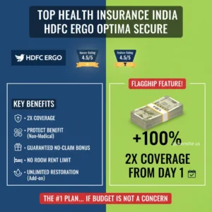 HDFC ERGO Optima Secure: The Top-Rated Choice